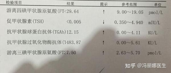 甲亢的化验单怎么看结果？教你看懂甲亢验血报告单！ 知乎