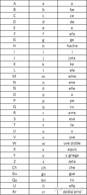 西班牙语abc字母表0基础语音 魔性记忆歌 知乎