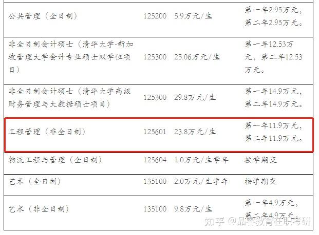 清华总裁班学费_清华大学软件工程学费_年河北工程大学科信学院学费