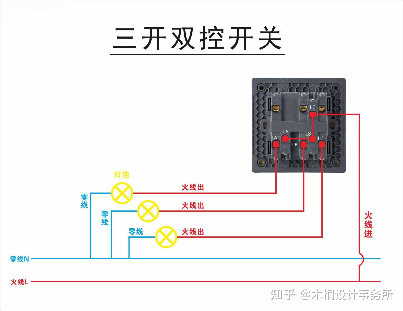 房子装着不想要了又来住着住着想重装了