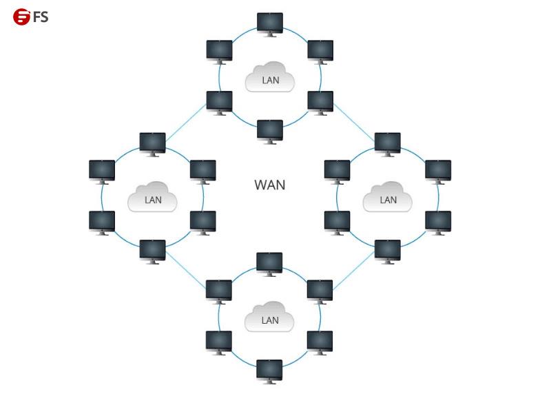 WAN是什么，了解广域网的基础概念和功能  第1张