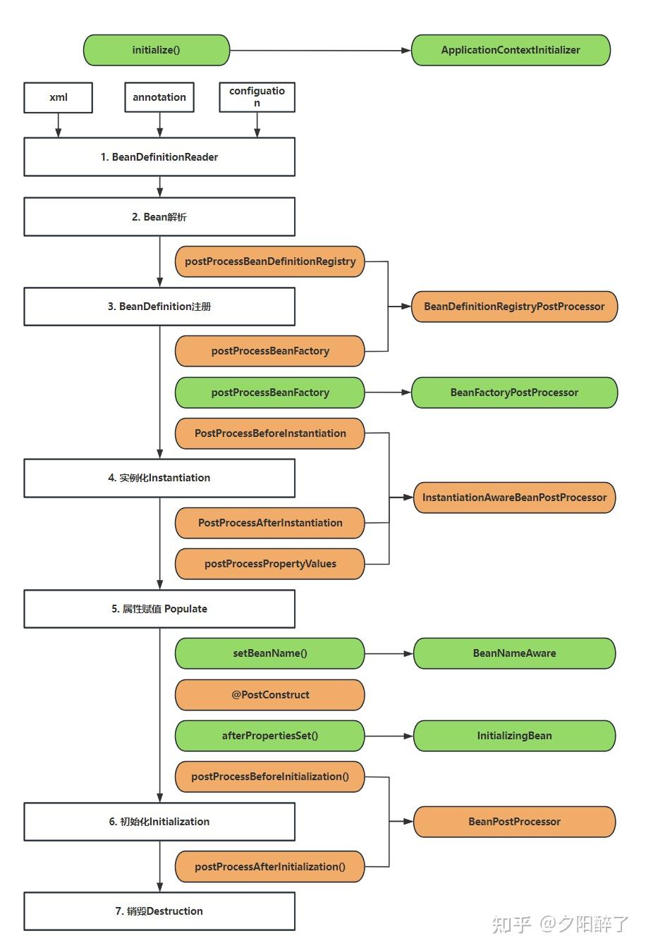 Spring扩展接口（1）：ApplicationContextInitializer - 知乎