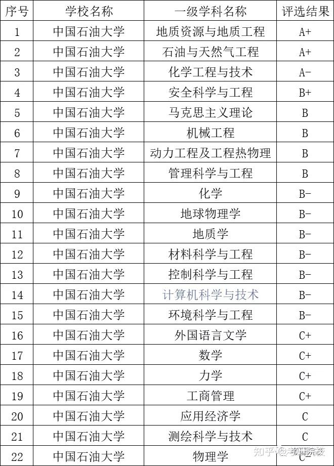 中國石油大學(北京)2022年研究生招生簡章是官方發佈的比較權威的信息