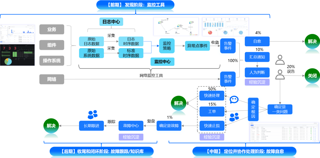 嘉为蓝鲸携手麒麟软件共建平台化、一体化智能运维解决方案 - 嘉为蓝鲸