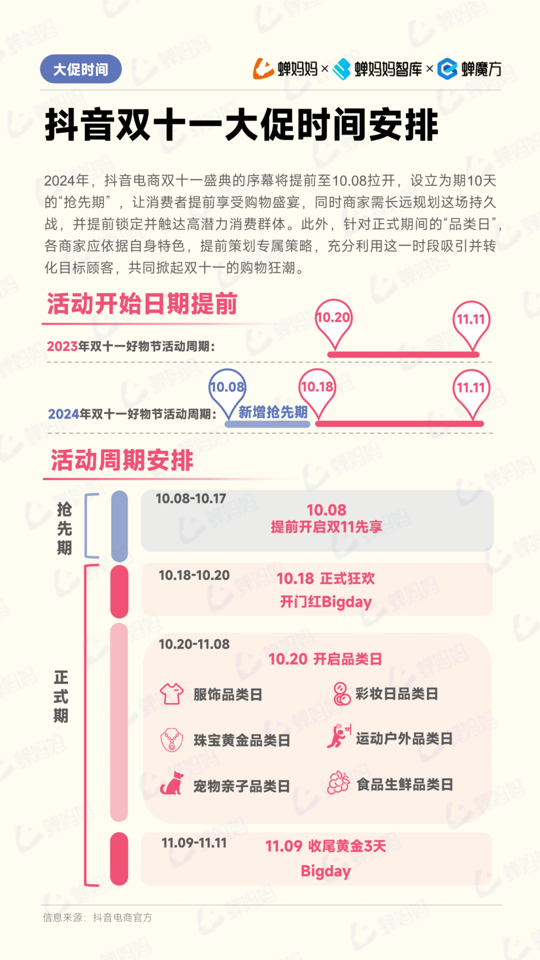 抖音预售结束时间