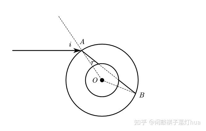 解題研究幾何光學之雙球折射問題