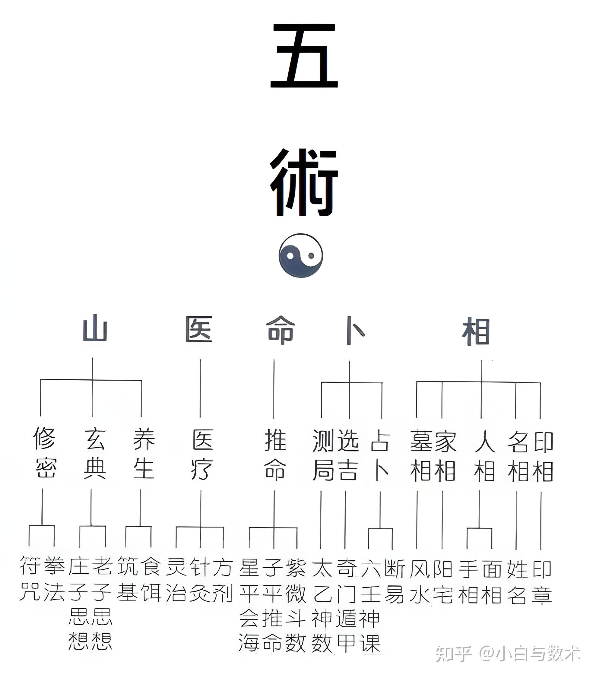 四柱的起源及基础认知 - 知乎