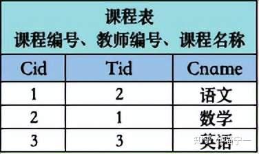 一文讲懂SQL插入子句INSERT - 知乎