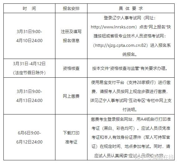 辽宁二建报名时间为3月31日4月10日附报考条件