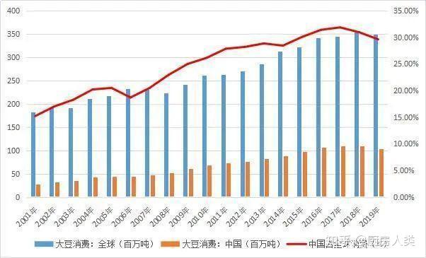 世界主要粮食出口国家有哪些 v2-483714408f5a709f288ed250daf4cf11_r.jpg