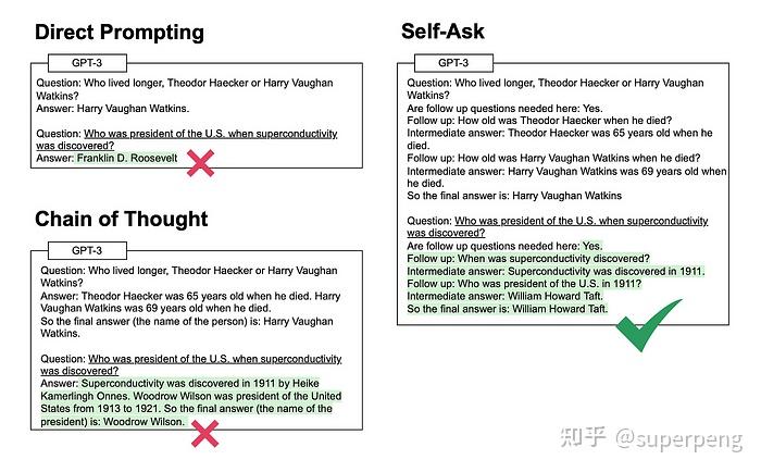 Prompt Engineering汇总 - 知乎