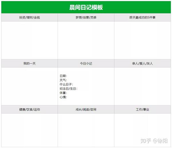 我的晨间日记手册 2020 知乎