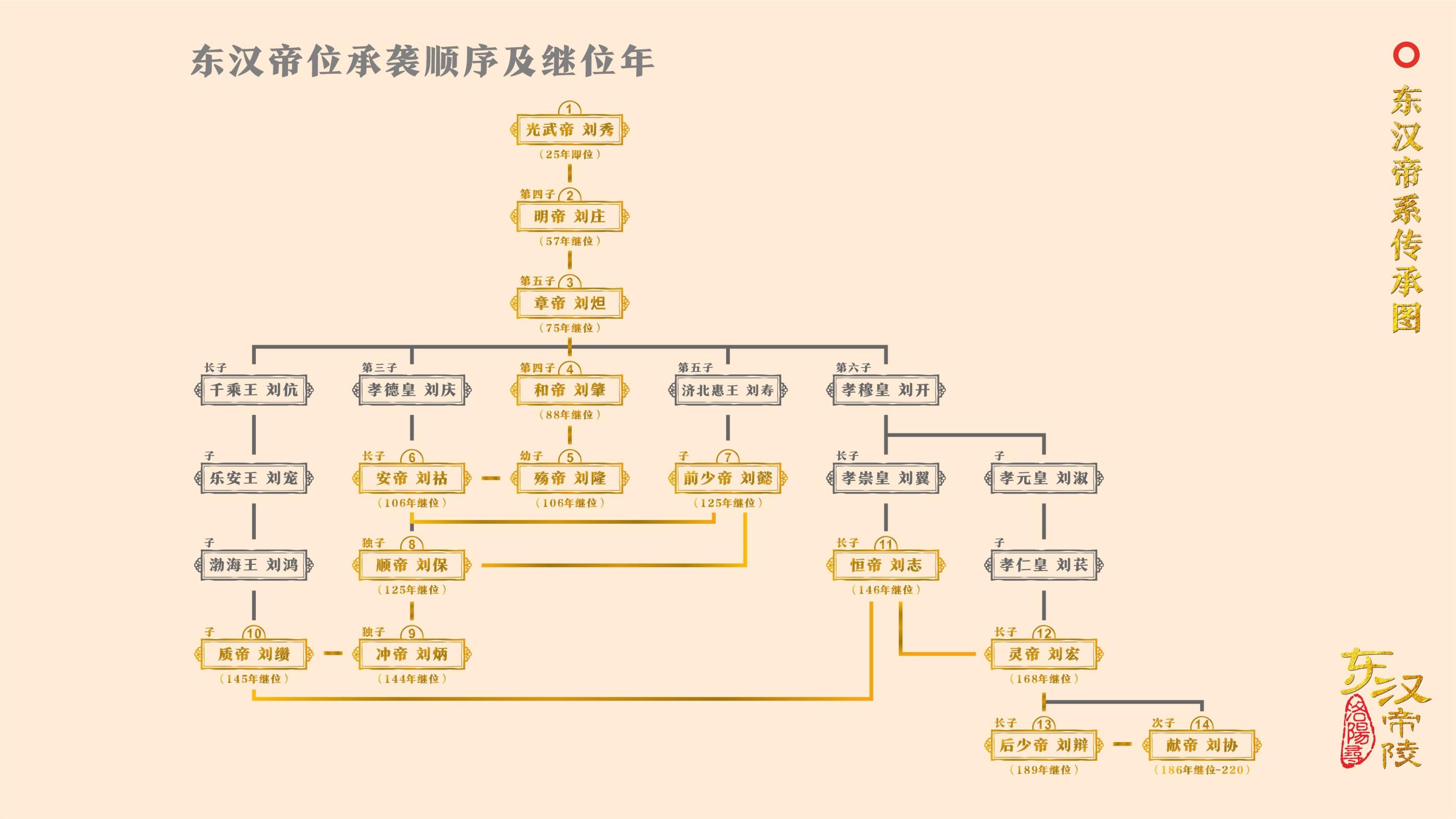 《东汉帝陵洛阳寻》第二五章:桓帝宣陵(白草坡M1030) - 知乎