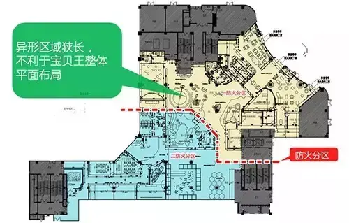 万达广场业态组合规划