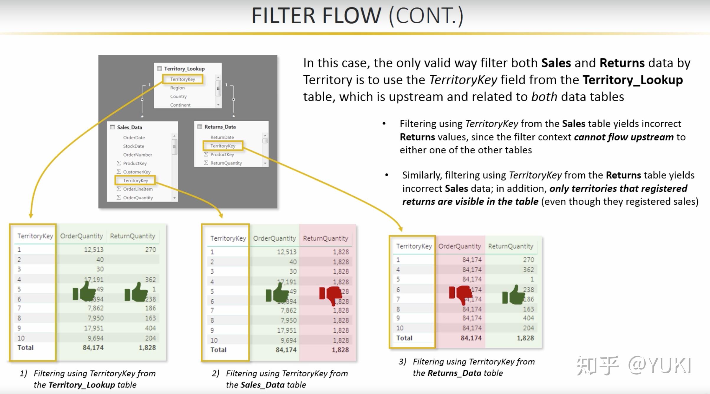 cardinality:  最好是用one to many.