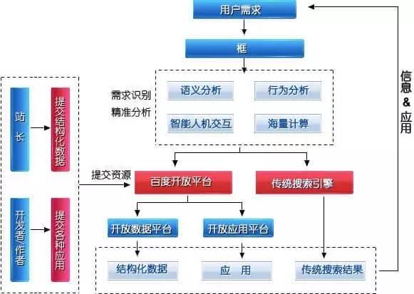 支付宝开发工具_支付宝小程序开发教程_教程支付开发宝程序小程序下载