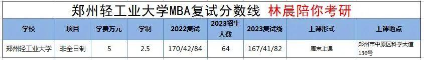 2024年河南省本地mba最全複試安排和複試總成績計算方法林晨陪你考研