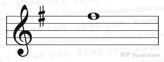 和音符一起出现,写在音符左边的升降号叫做"临时升降号",例如:2.