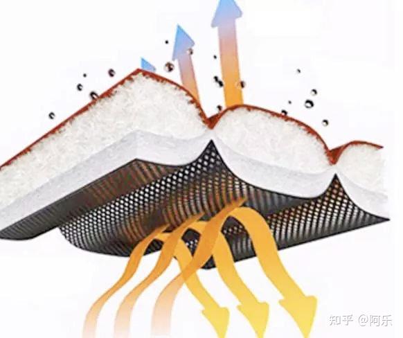 一,羽绒服保暖原理