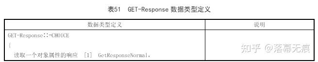 DLT698協議