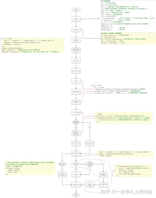 蝙蝠算法(bat algorithm) matlab代码详细注释 知乎