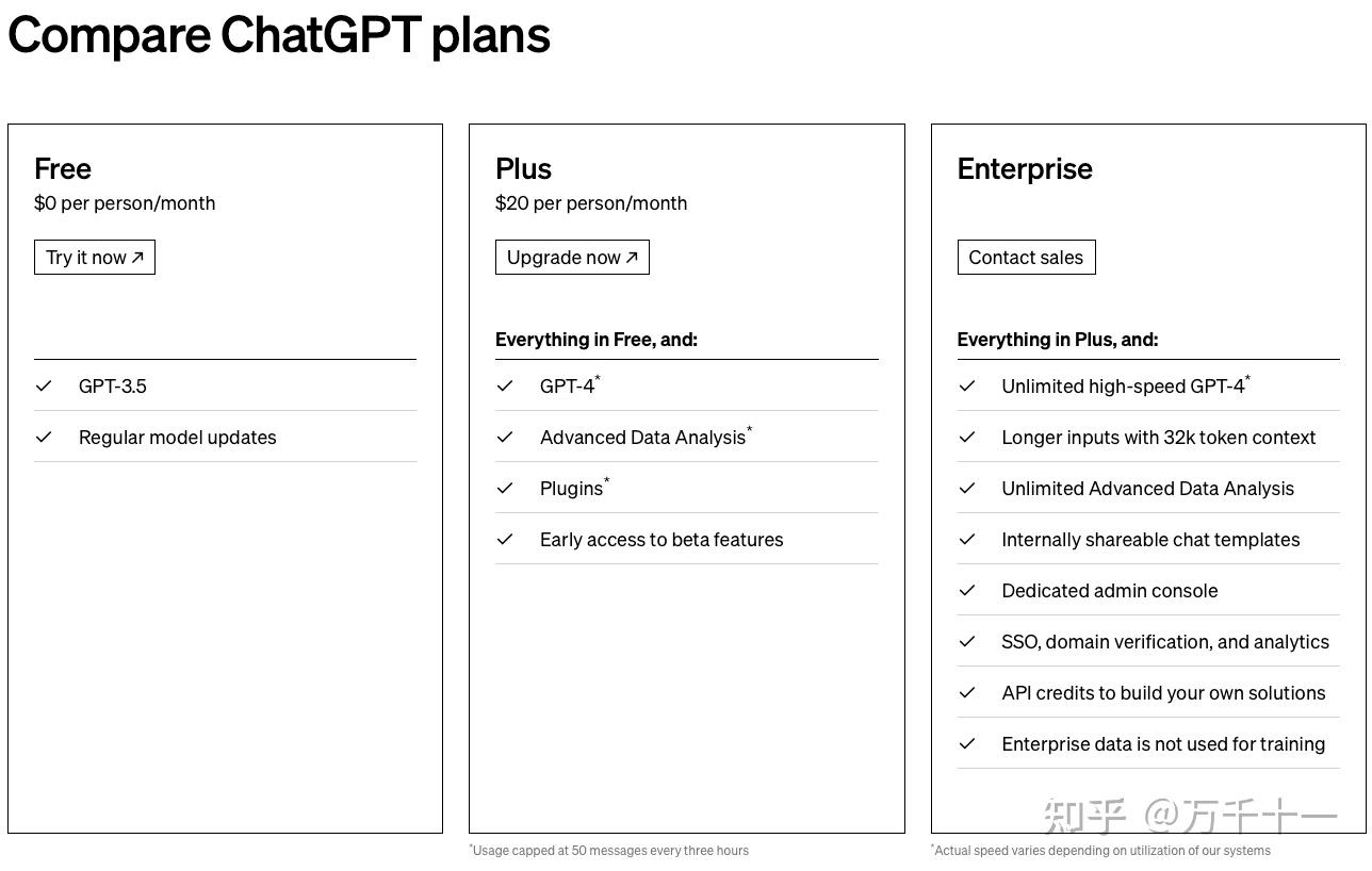 Openai 推出 Chatgpt Enterprise 知乎