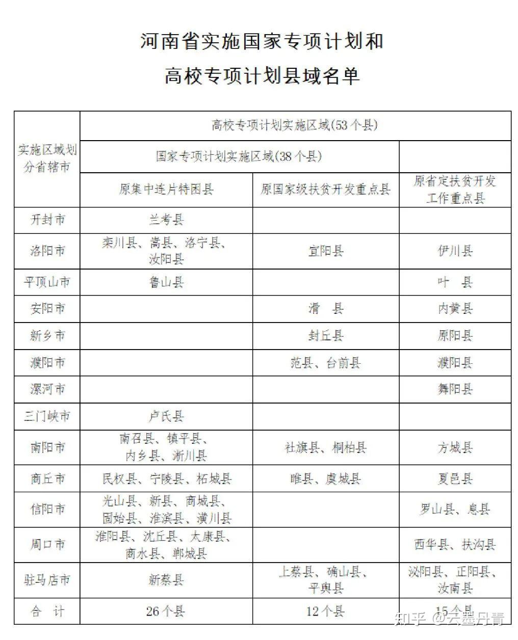 四川高考志愿模拟填报_四川高考志愿什么时间填报_四川填报志愿网站