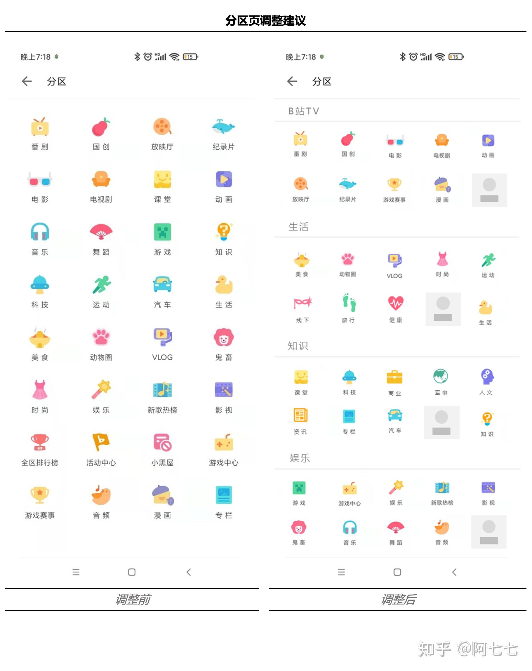 More than YouthTube —— Bilibili视频功能体验(more every year)