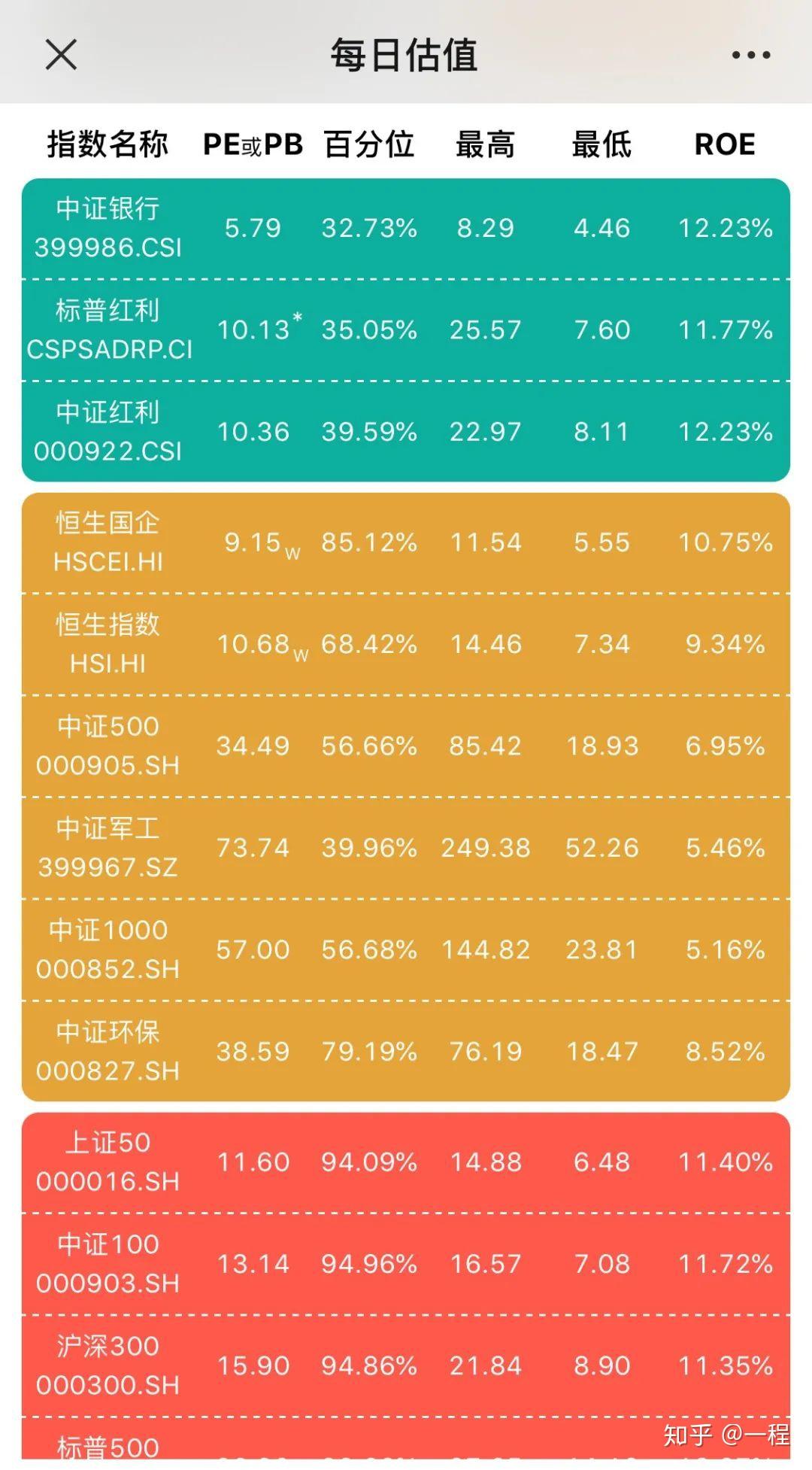 如何购买国外指数基金呢知乎