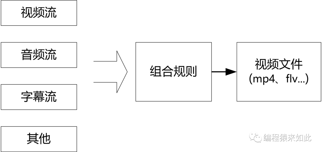 Ffmpeg 