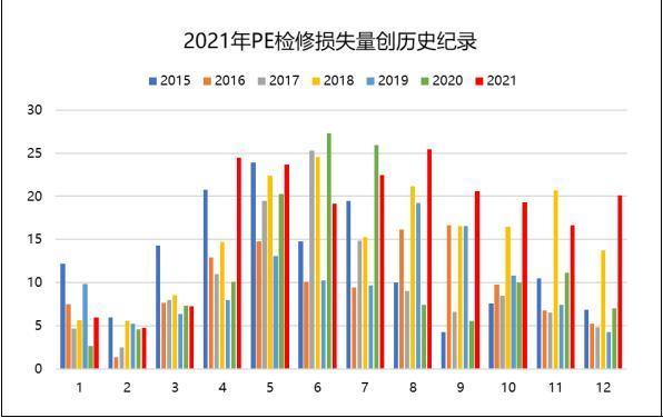 兴业期货 供应压力空前 聚烯烃下跌拐点临近 知乎