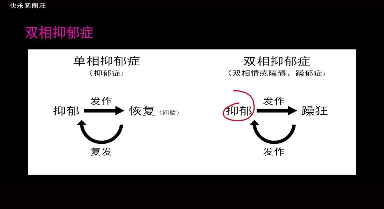 简单了解单相抑郁症与双相抑郁症的区别——抑郁症 - 知乎