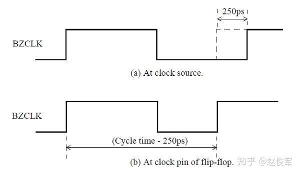 静态时序分析圣经翻译计划第二章sta概念下