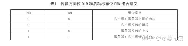 DLT698協議