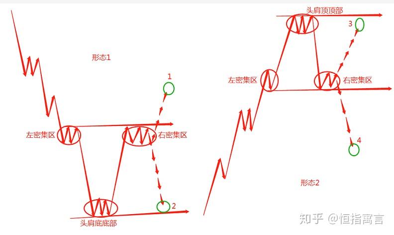 头肩顶底k线形态图解图片