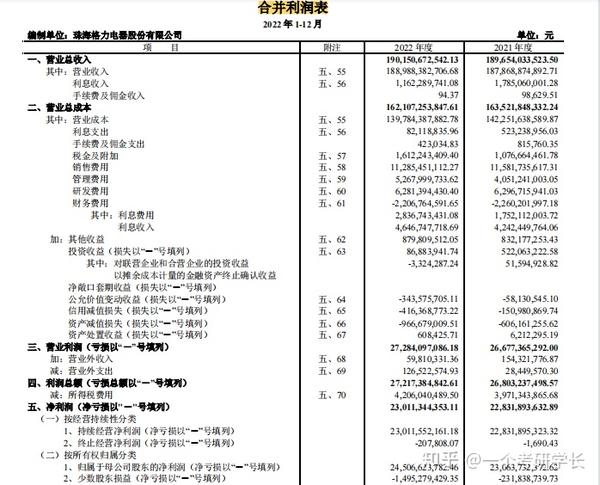 谈谈合并利润表(全) - 知乎