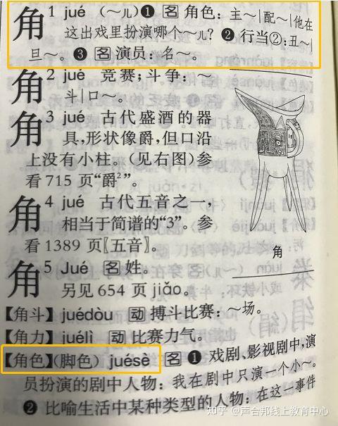 聲合嚼字4jué角jiǎo