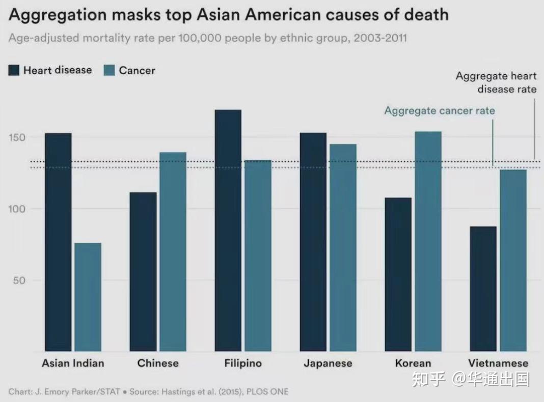 详解2024年美国政府"亚裔细分法案",一文解读法案对在美国华裔的影响.