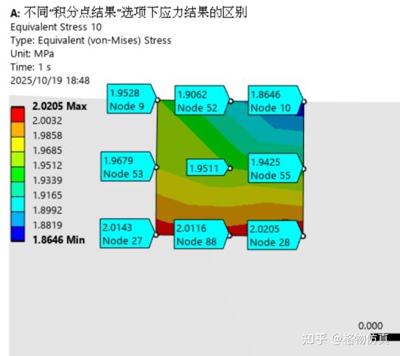 一篇文章让你彻底搞懂Ansys Mechanical中的【积分点结果】选项(Integration point Results)对应力结果的 ...