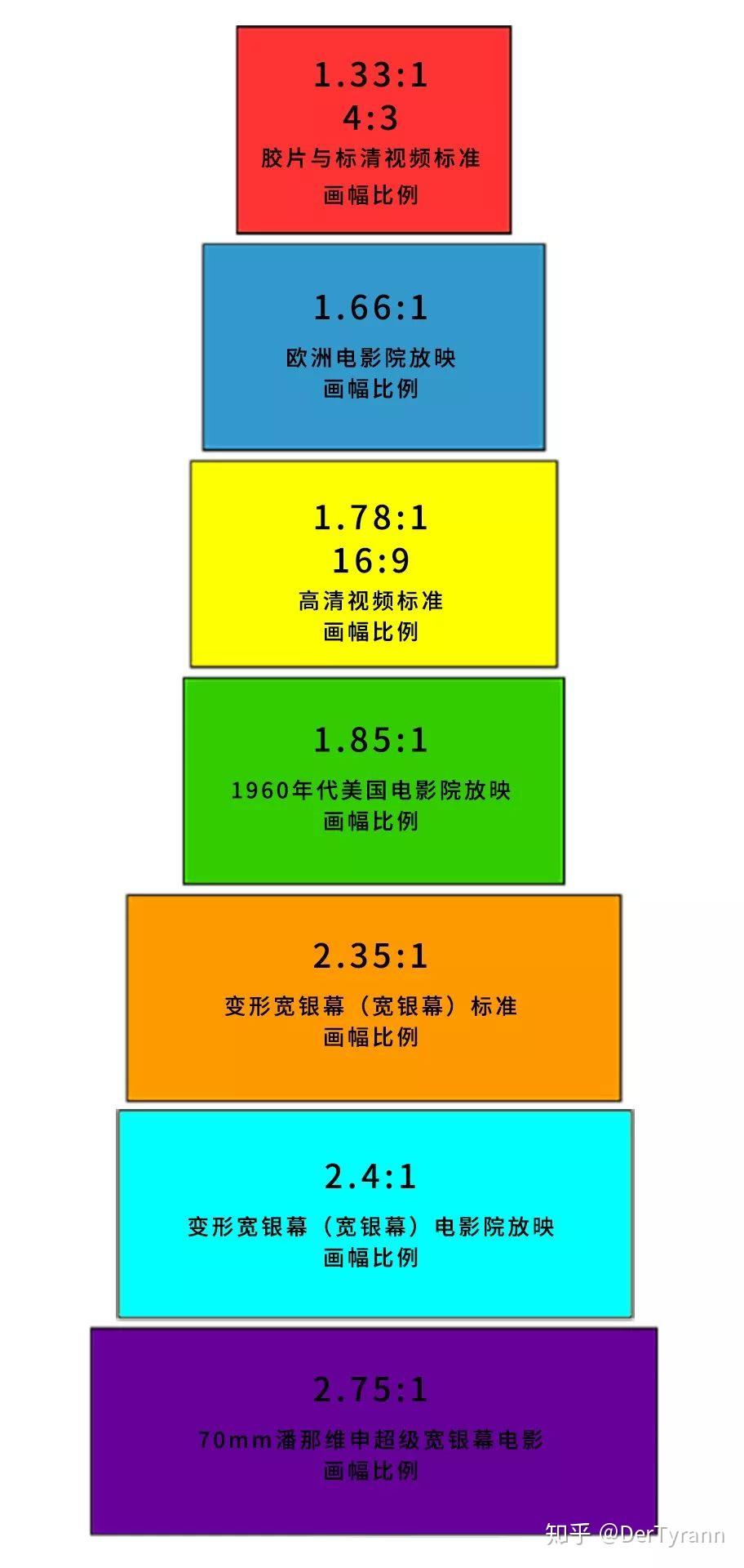 如何通过画幅比例提升电影感