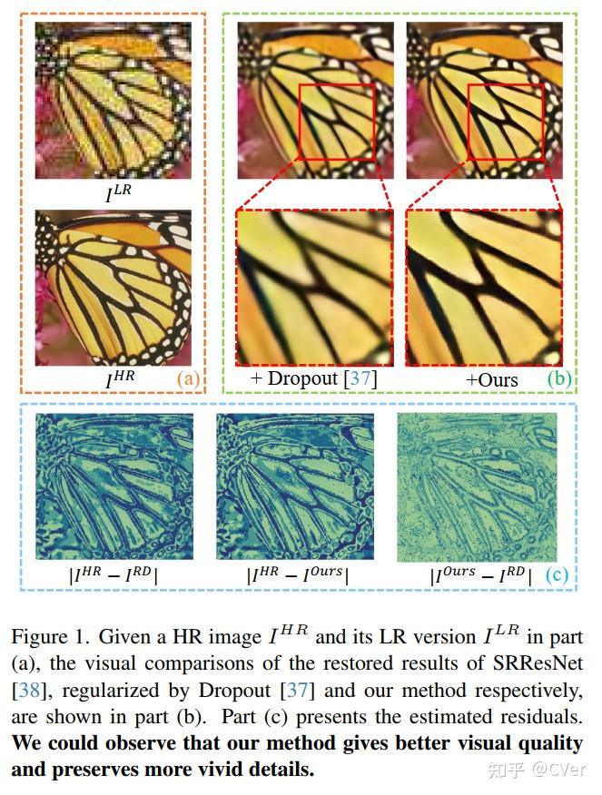 CVPR 2024 超越Dropout：通用图像超分辨率的有趣解决方案 知乎