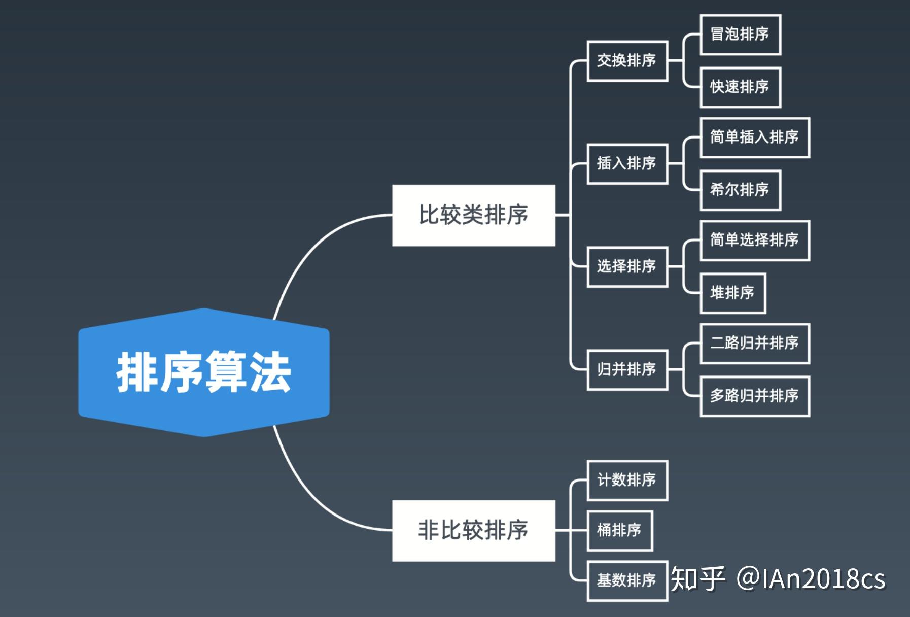 算法学习随笔07