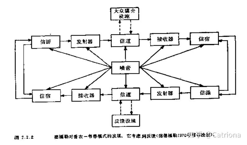 传播学读书笔记大众传播模式论