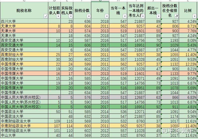 吉林大学分数线山东 v2-487335598658f22027a4e110caaf921b_r.jpg