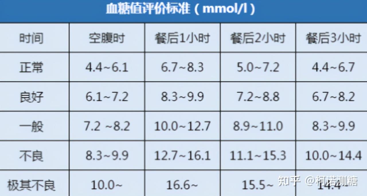 我們人體的血糖值在一天當中是不斷變化的,因為它會受到很多因素的