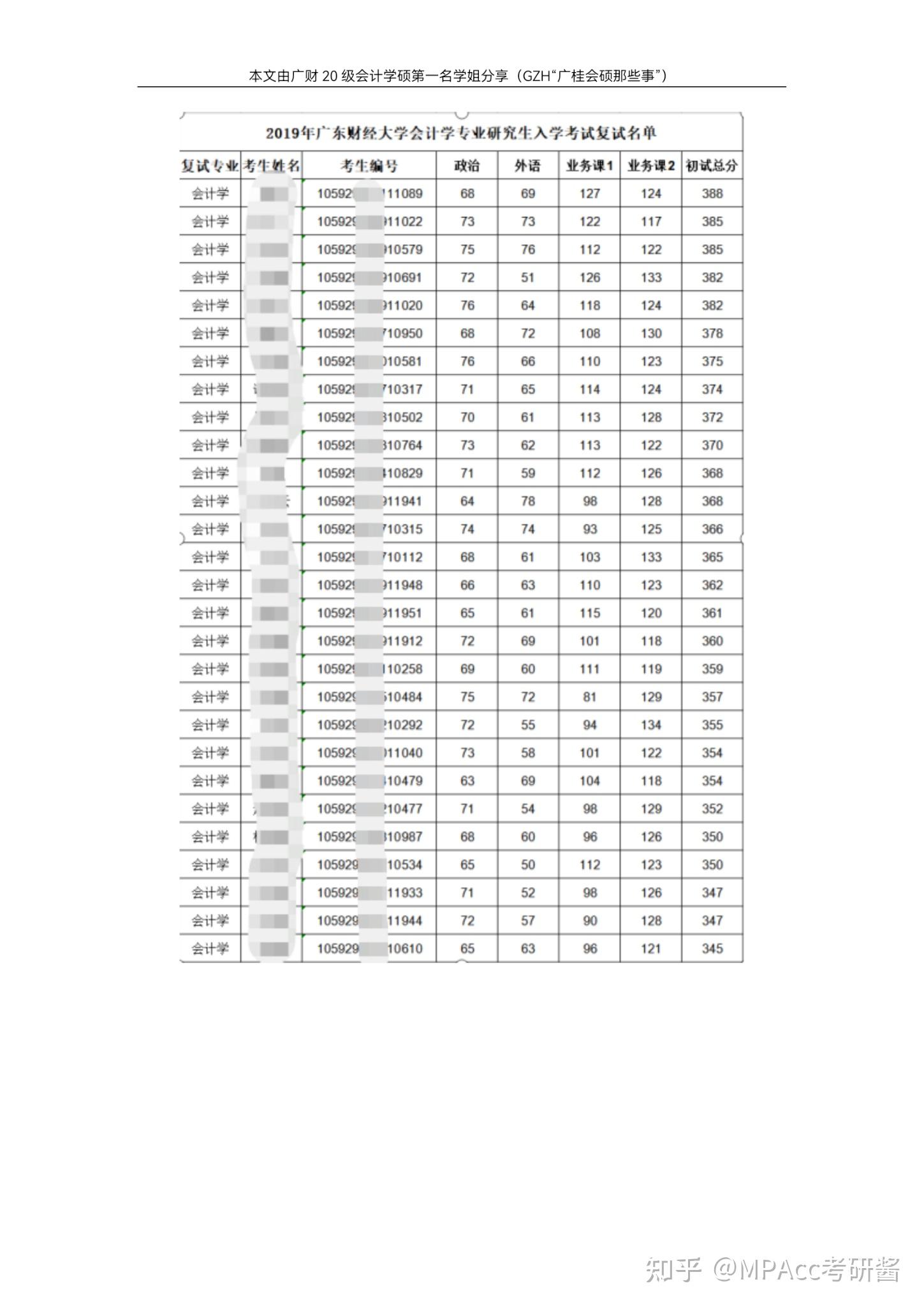 广东财经大学会计学硕科目（广东财经大学会计学硕专业课） 广东财经大学管帐
学硕科目（广东财经大学管帐
学硕专业课）《广东财经大学mpacc怎么样》 财经新闻