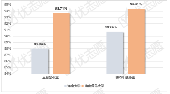 1. 就業率