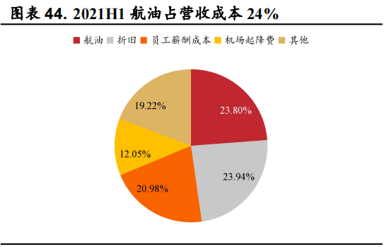 航空運輸行業分析涅盤之路前景可期