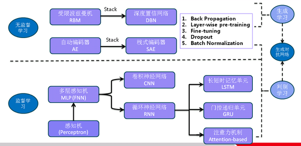 mql4 标注符号- CSDN