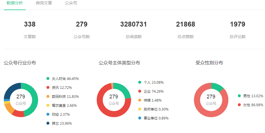 微信公众号关键词排名技术流 zhuanlan.zhihu.com